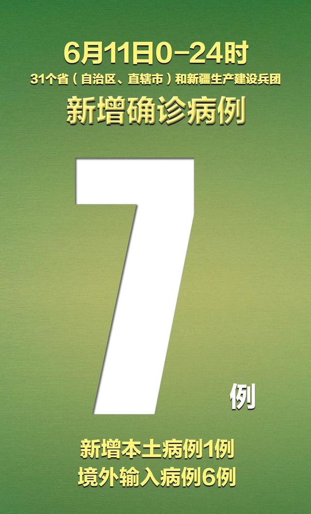 北京今日新增社会面2例︰(北京增7例本土6例同社区)-第1张图片