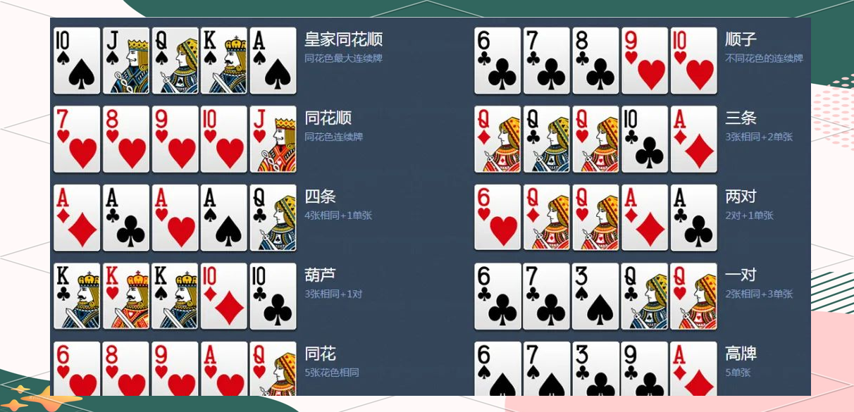 玩家必看教程“德州扑克牌胜率”详细分享开挂步骤-第2张图片