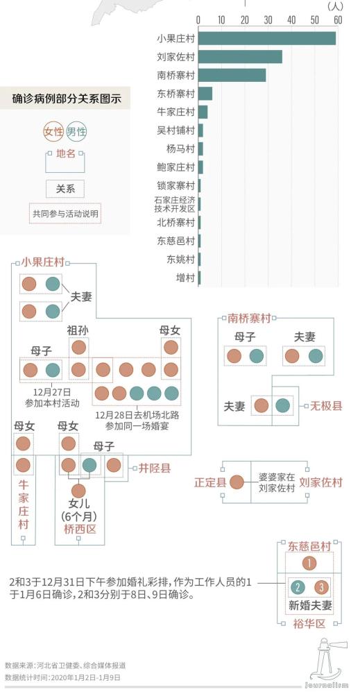 “河北省新增本土确诊病例6例” 河北省新增本土确诊病例行动轨迹？-第3张图片