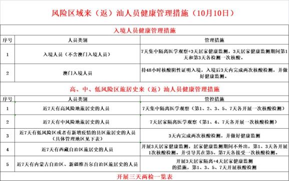 广东无新增本土确诊病例〃广东昨日无新增本土确诊病例和本土无症状感染者-第2张图片