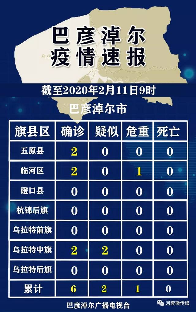 “内蒙古新增9例本土病例” 内蒙古新增9例本土病例在哪？-第3张图片