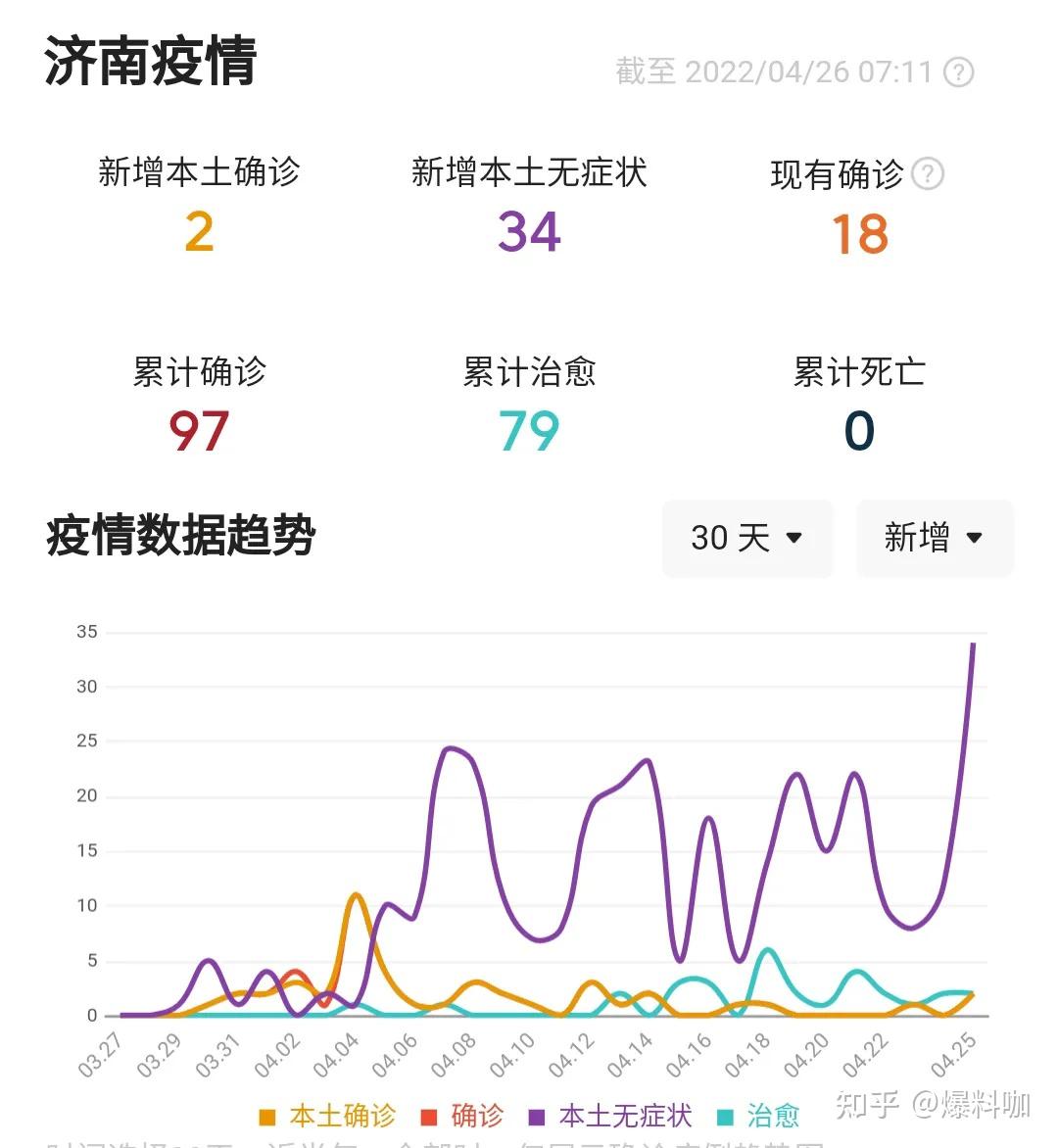 “31省区市新增8例本土确诊” 31省区市新增本土确诊62例？-第1张图片