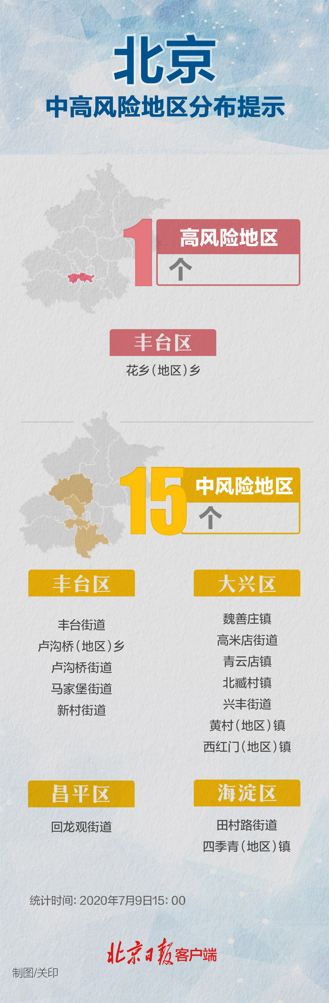 四川成都市风险区全部清零〃成都风险降低-第1张图片