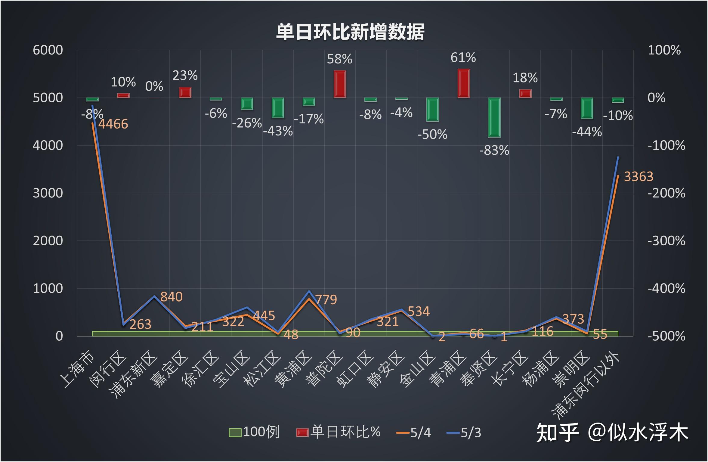 新疆新增本土无症状52例.新疆新增无症状13例-第2张图片