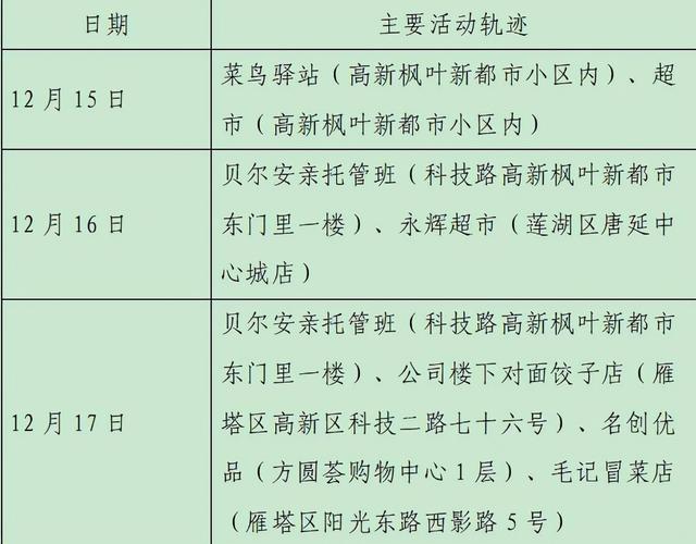 河南新增24例本土确诊.河南新增28例活动轨迹-第3张图片