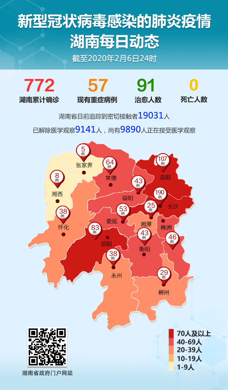 “新型冠状病毒全球累计确诊” 新型冠状病毒全球累计确诊中国最新？-第1张图片