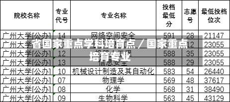 省国家重点学科培育点/国家重点培育专业-第1张图片