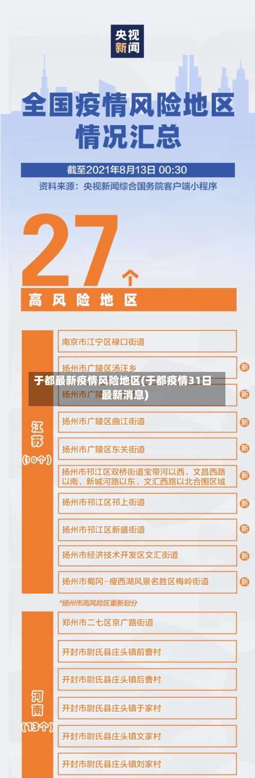 于都最新疫情风险地区(于都疫情31日最新消息)-第1张图片