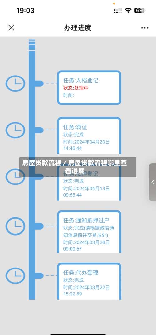 房屋贷款流程/房屋贷款流程哪里查看进度-第1张图片