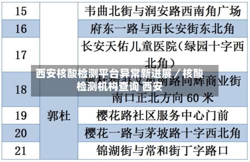 西安核酸检测平台异常新进展/核酸检测机构查询 西安-第2张图片