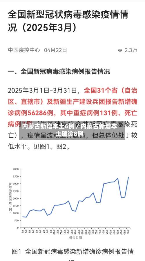 内蒙古新增本土6例／内蒙古新增本土确诊8例-第2张图片