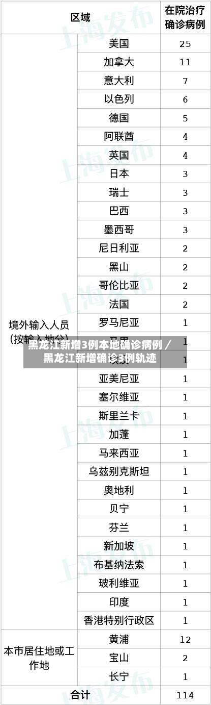 黑龙江新增3例本地确诊病例/黑龙江新增确诊3例轨迹-第1张图片