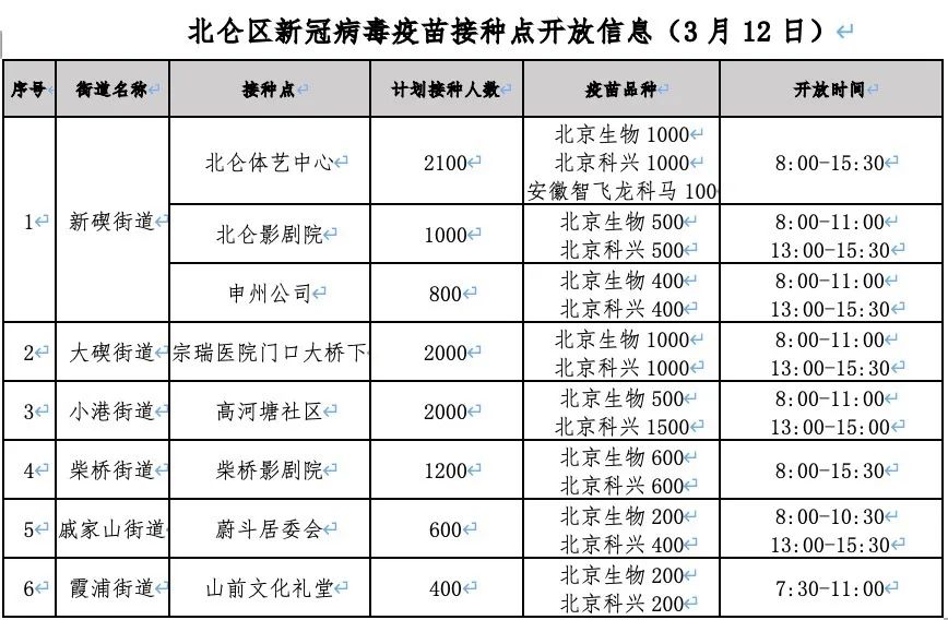 长春疫情最新通报今天情况︰(长春疫情最新情况播报)-第2张图片