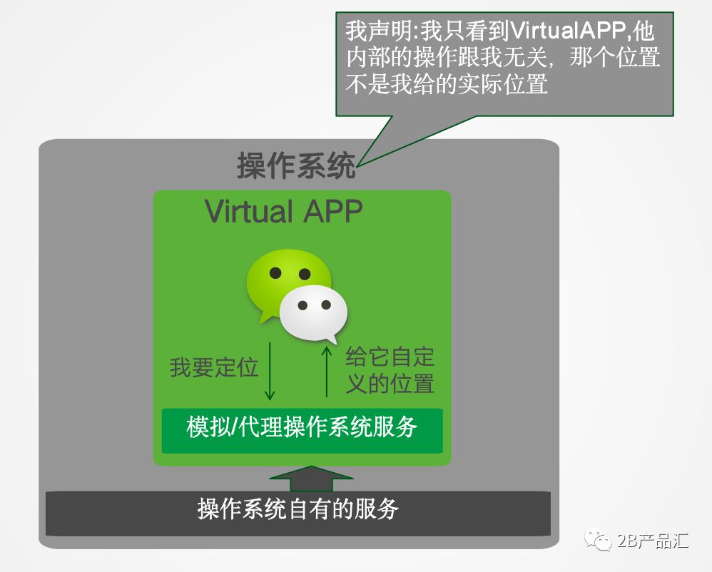 教程开挂辅助“手机微信斗牛透视免费”开挂辅助详细步骤-第2张图片