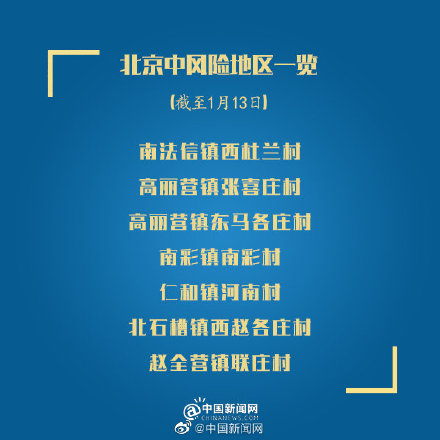 青岛一地调整为中风险地区.青岛是中风险还是低风险-第1张图片