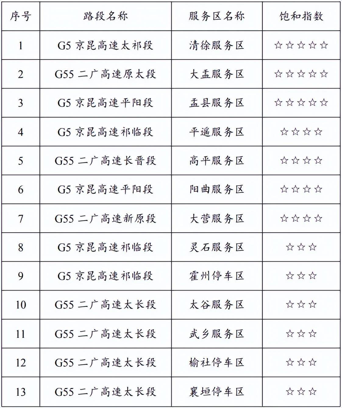 【清明节免高速费吗2024/清明节免高速费吗,免几天】-第1张图片