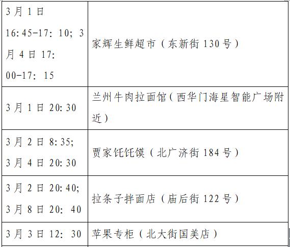 汉中疫情最新消息今天︰(汉中疫情最新新增病例)-第1张图片