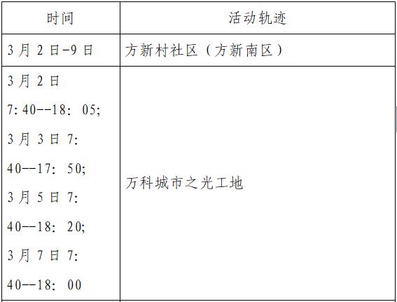 汉中疫情最新消息今天︰(汉中疫情最新新增病例)-第3张图片