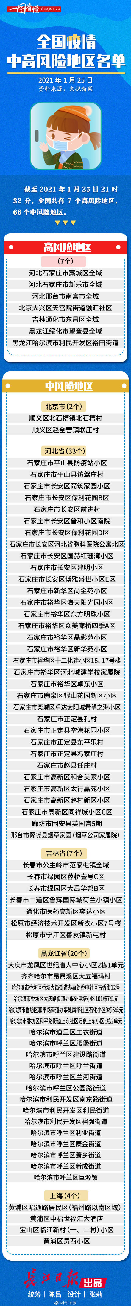 高中风险地区最新名单最新〃高中风险等级-第1张图片