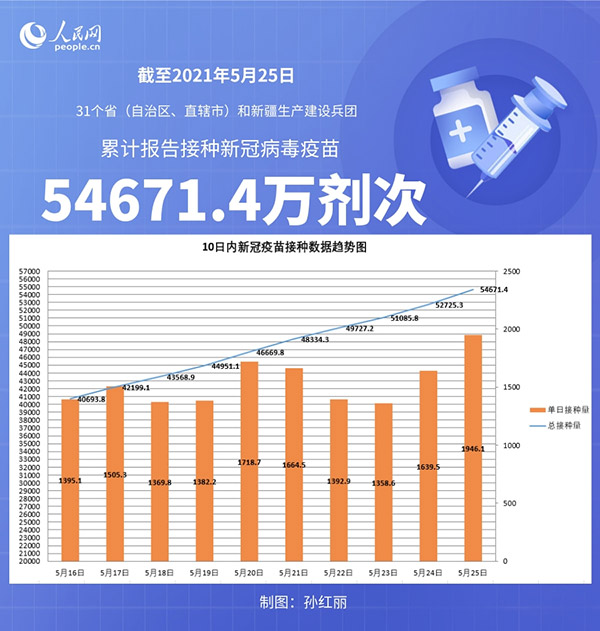 “陕西的最新疫情	” 陕西最新疫情数据报告？-第1张图片