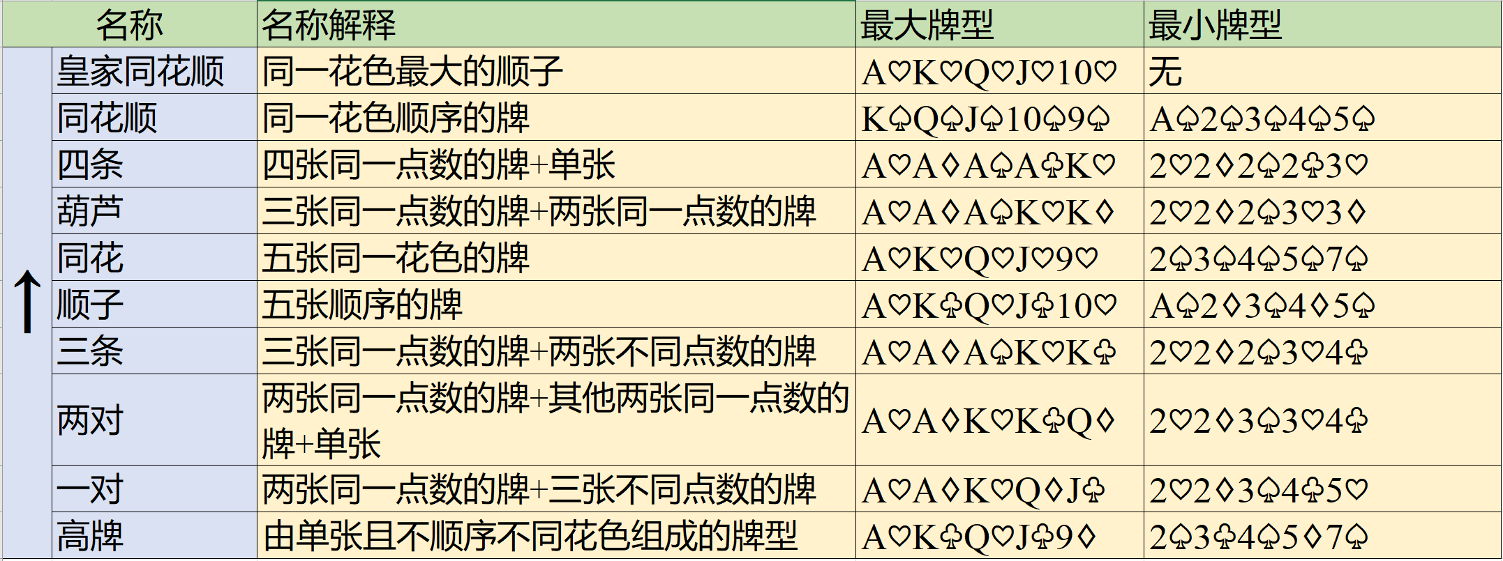 我来教大家“德州微扑克可以开挂吗”确实真的有挂-第2张图片