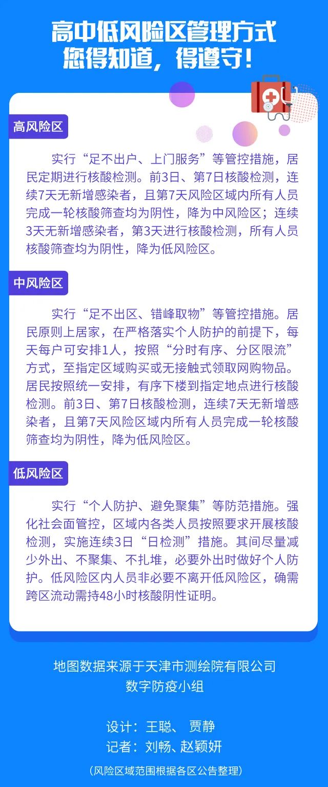 天津1地调整为高风险地区〃天津1地调整为高风险地区了吗-第1张图片