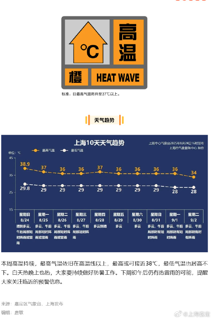上海高风险地区-上海 高风险-第2张图片