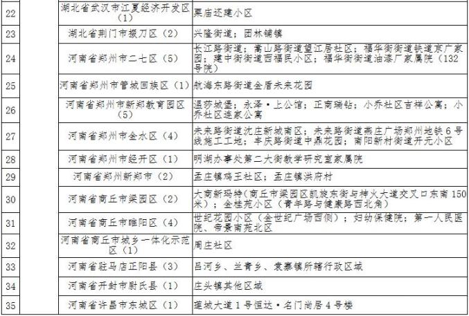“深圳疫情风险等级	” 深圳疫情风险等级地区名单查询？-第1张图片