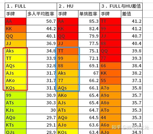 传递经验“德州什么牌胜率最高”(确实有挂)-第2张图片