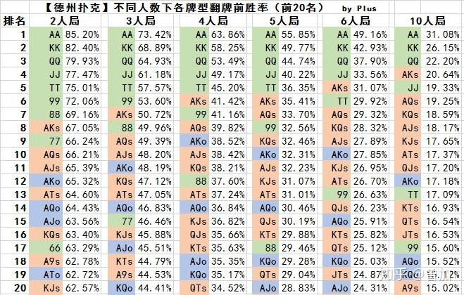 传递经验“德州什么牌胜率最高	”(确实有挂)-第1张图片