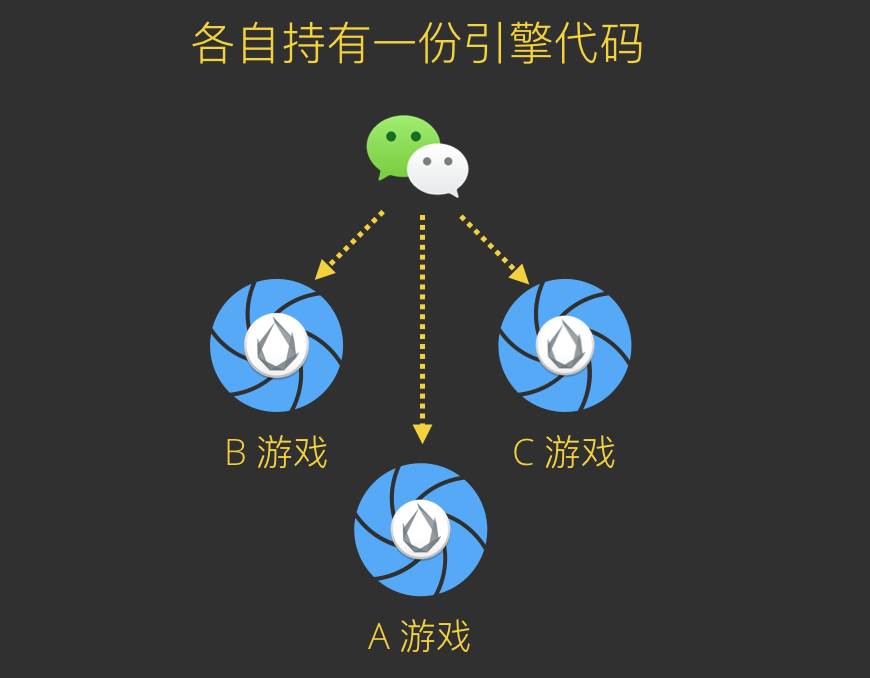教程开挂辅助“手机微信斗牛透视免费”开挂辅助详细步骤-第1张图片