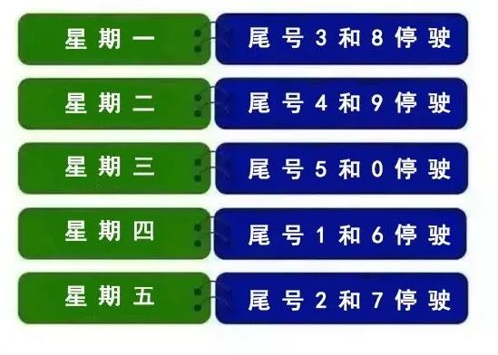 限号2022年8月最新限号时间,限号2021最新限号时间变更-第2张图片