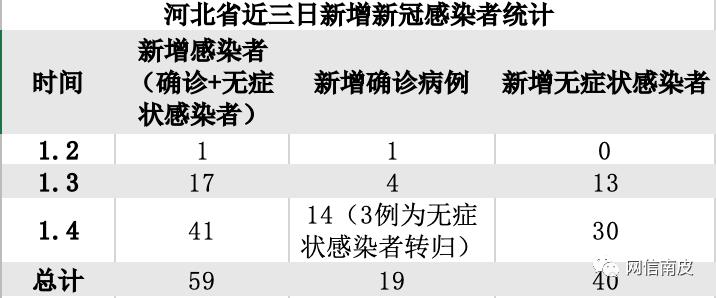 北京昨日新增18例本土确诊,北京昨日新增疑似病例-第2张图片
