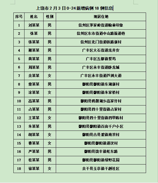 “31省份新增13例	” 31省份新增确诊12例？-第3张图片