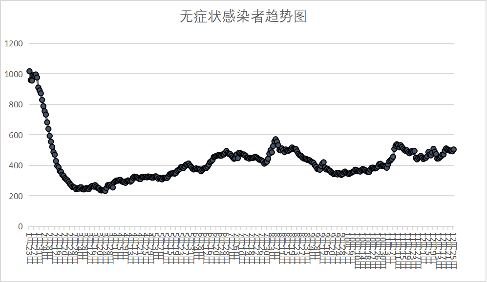 13日新疆疫情速报-13日新疆疫情速报视频-第2张图片