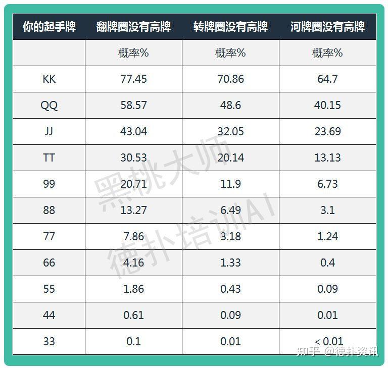 科普实测“德州起手牌胜率计算表”挂辅助教程-第1张图片