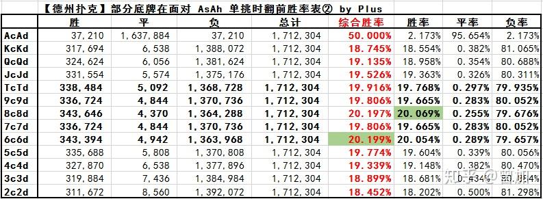 终于找到“胜率在德州扑克的意义	”(原来真的有挂)-第2张图片