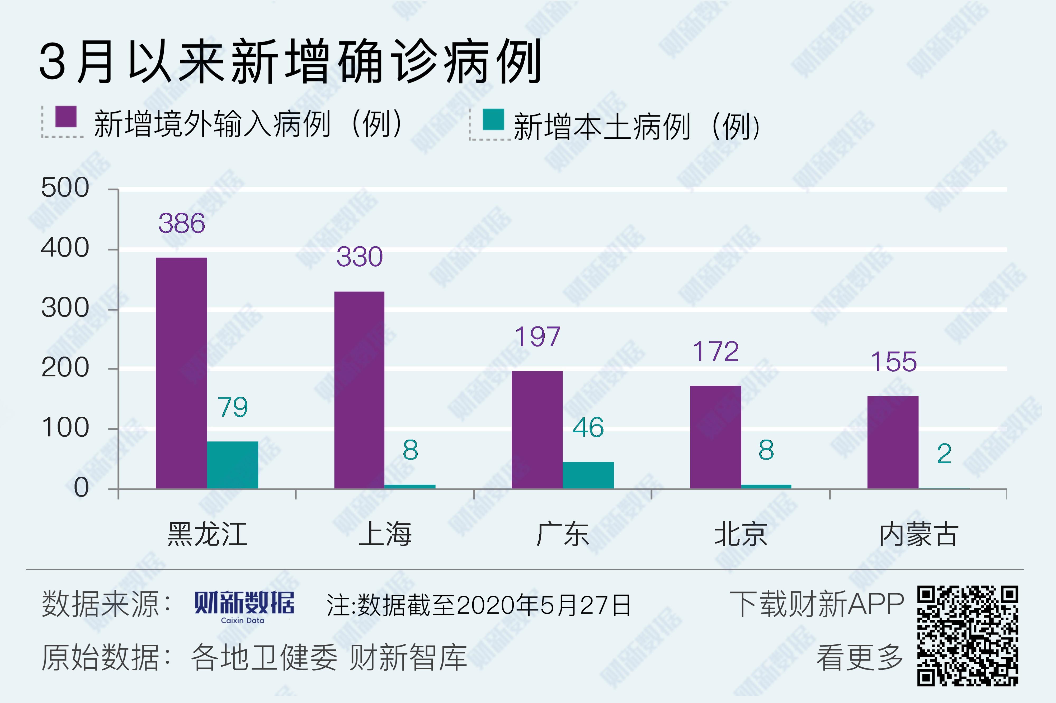 31省新增本土确诊5例〃31省新增本土5例7-第2张图片