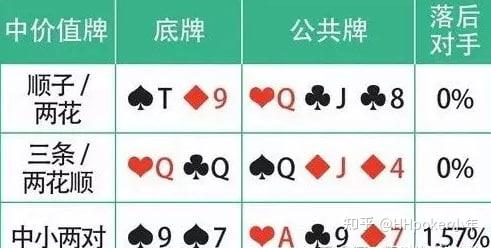 终于呈现“德扑胜率计算器网页版	”其实是有挂-第1张图片