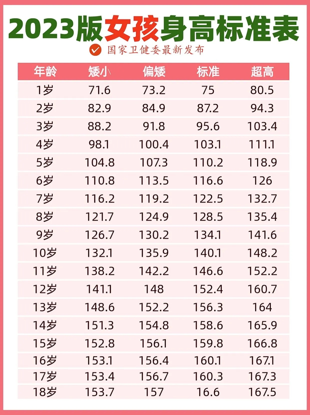 【北京1岁男童确诊/北京确诊病例4岁】-第1张图片