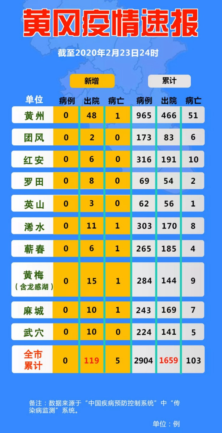 时隔2年本土新增感染者单日再破万,31省区市连续2天本土确诊零新增-第2张图片