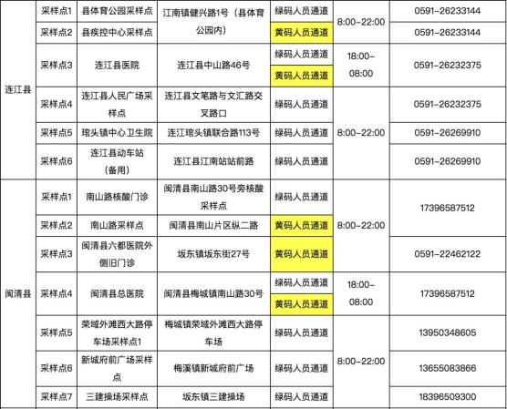 31省区市新增1例本土确诊在福建-31省新增本土确诊43例均在福建-第1张图片