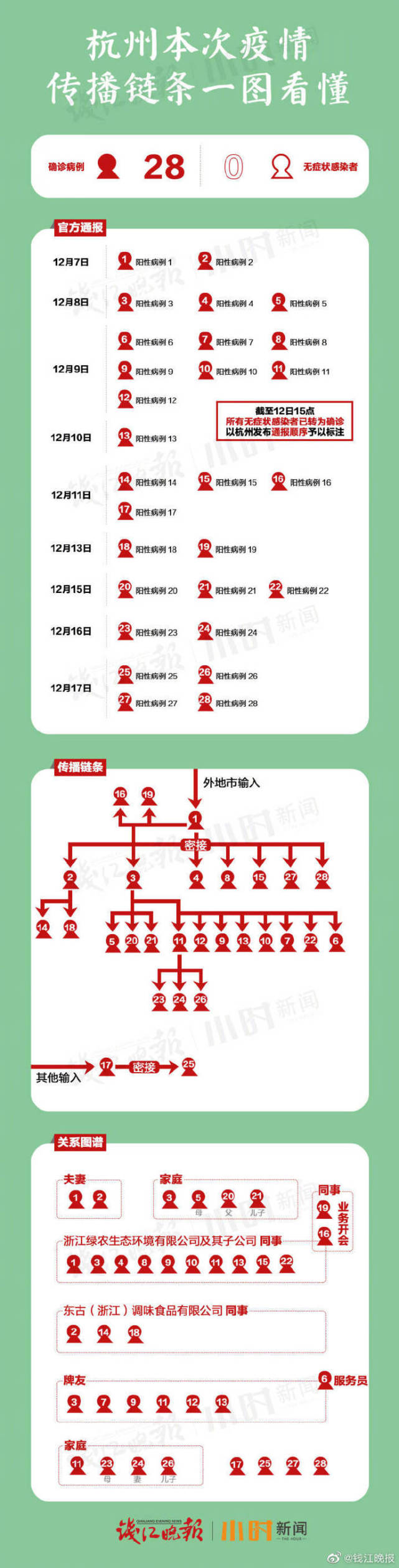 【杭州新增1例确诊轨迹公布/杭州新增确诊病例活动轨迹】-第1张图片