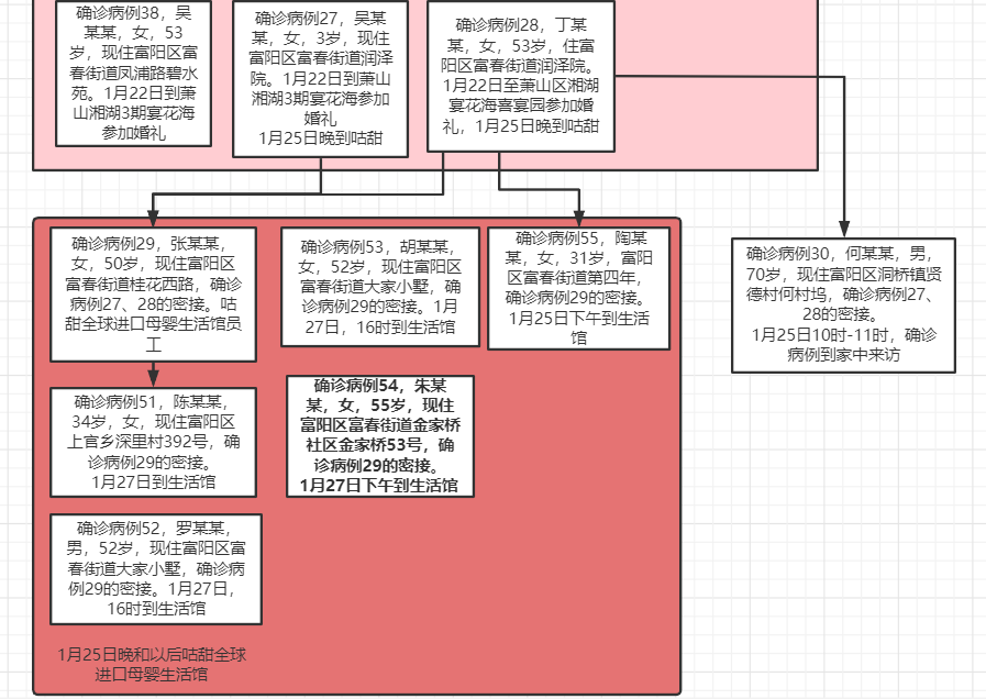 【杭州新增1例确诊轨迹公布/杭州新增确诊病例活动轨迹】-第3张图片