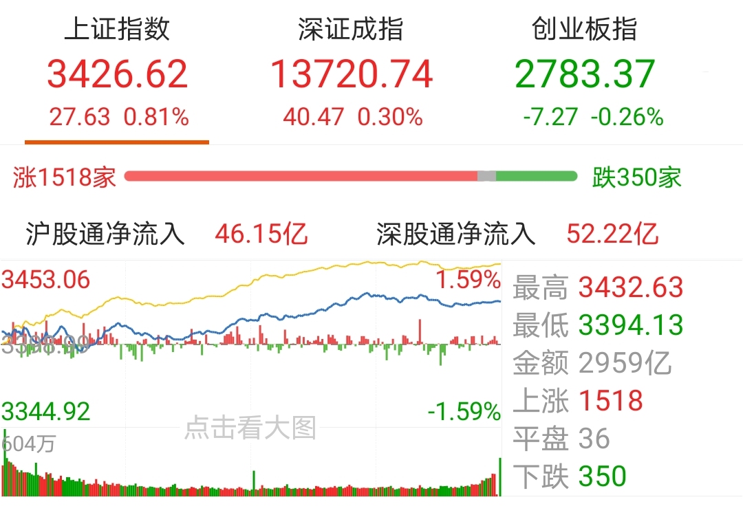 今日盘点“玩填大坑怎么总输”了解开挂过程-第3张图片