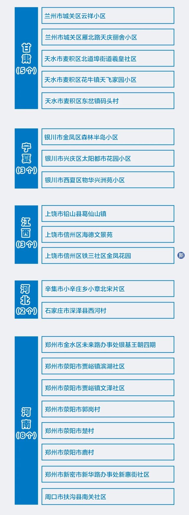 北京朝阳区1地升为高风险︰(北京朝阳区疫情高风险)-第3张图片