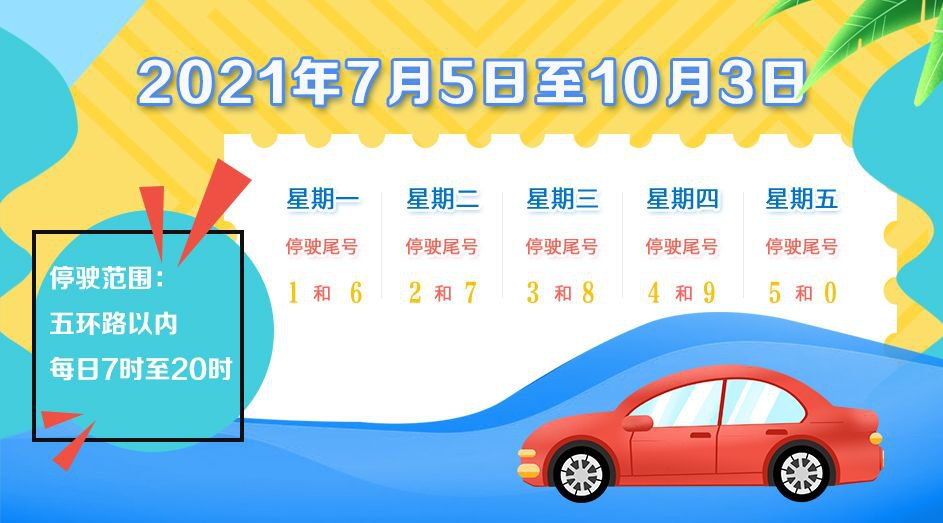 石家庄限号2021最新限号1月︰(石家庄限号2021最新限号时间几点)-第1张图片