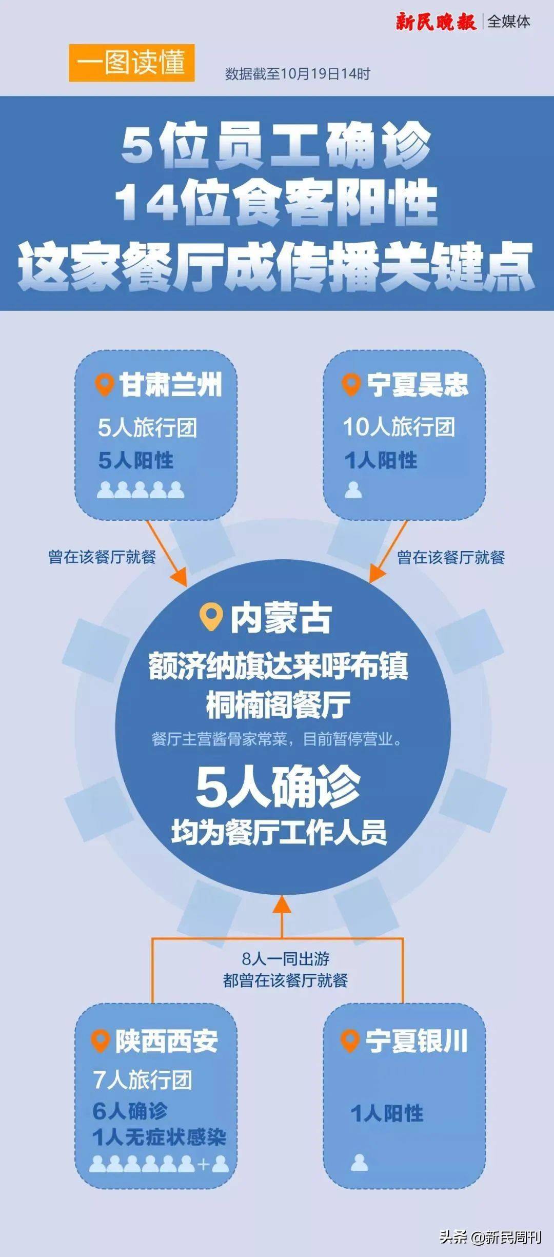 河南疫情已扩散至4地市.河南疫情现况-第3张图片