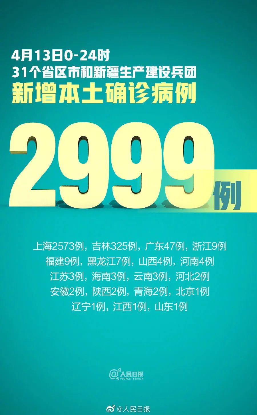 “甘肃新增本土无症状335例	” 甘肃新增1例境外输入无症状感染者？-第3张图片