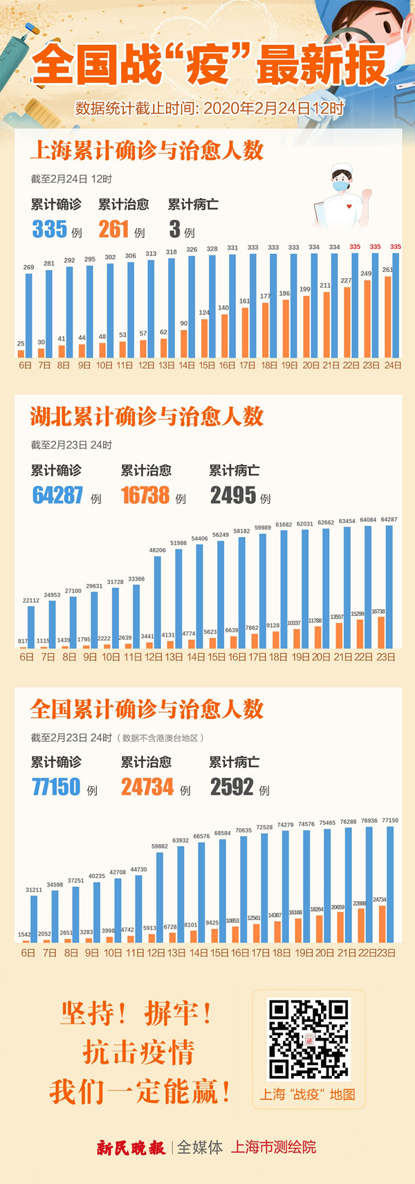 31省区市新增确诊12例︰(31省区市新增确诊病例21例_)-第1张图片
